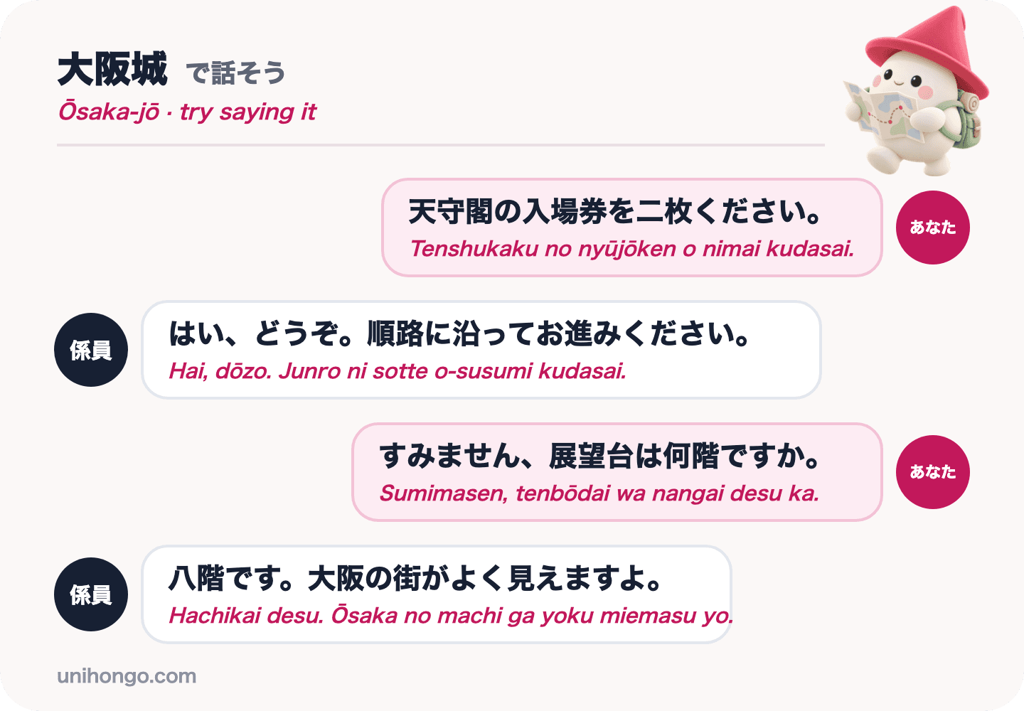 Una conversación de cuatro frases entre un visitante y un encargado de las entradas en el Castillo de Osaka, comprando dos entradas y preguntando en qué piso está la plataforma de observación, en japonés con romaji
