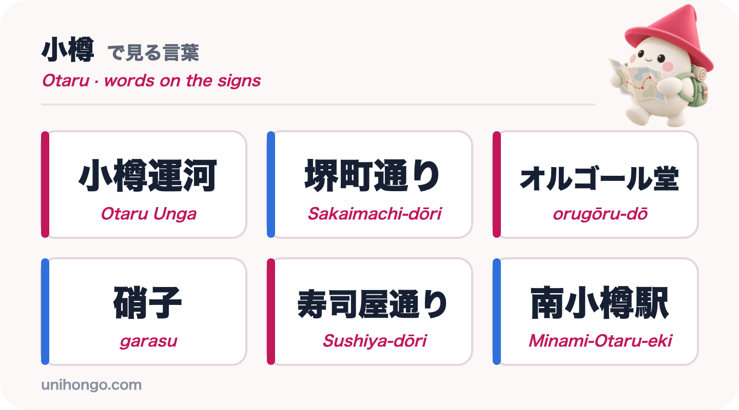 Šest slov z informačních cedulí, která uvidíte v Otaru: Otaru Unga, Sakaimachi-dōri, orugōru-dō, garasu, Sushiya-dōri a Minami-Otaru-eki, v japonštině s romaji