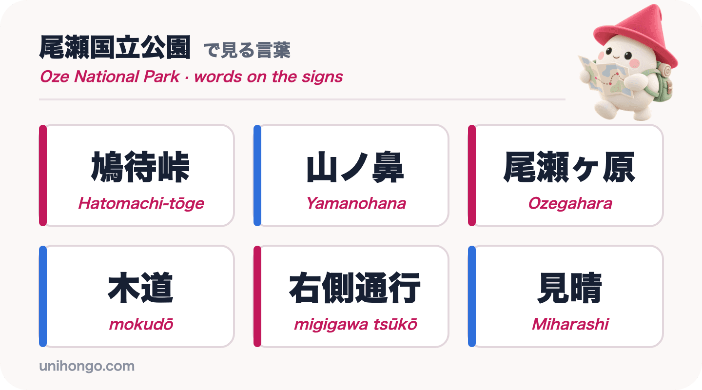 Sei parole dei cartelli che vedrai a Oze: Hatomachi-tōge, Yamanohana, Ozegahara, mokudō, migigawa tsūkō e Miharashi, in kanji con romaji