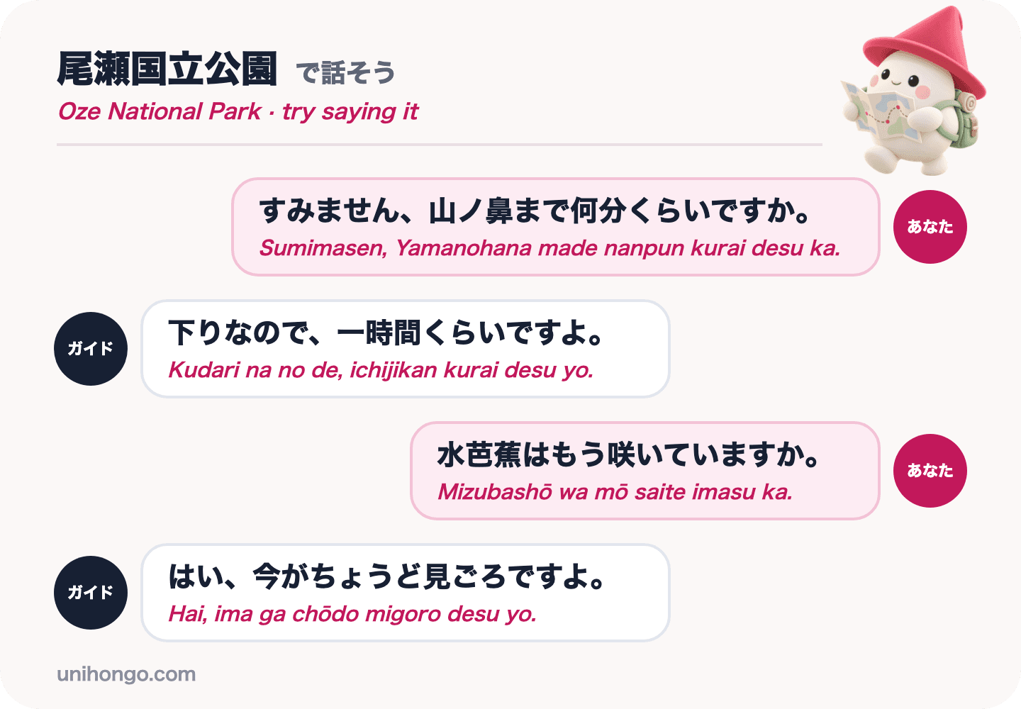 Un dialogo di quattro battute tra un visitatore e una guida a Oze, chiedendo quanto tempo impiega il cammino per Yamanohana e se il cavolo puzzola è in fiore, in giapponese con romaji