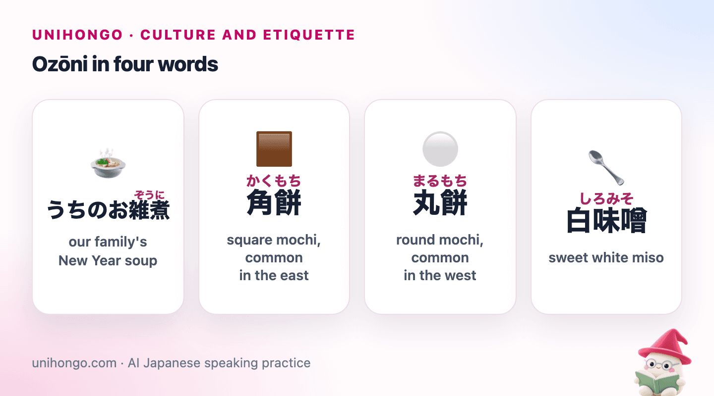Four picture cards: a family bowl of mochi soup, a square grilled rice cake, a round soft rice cake, and a pot of pale sweet white miso.