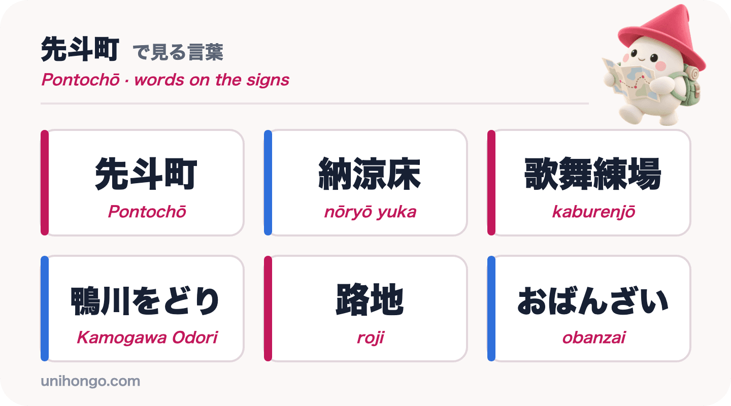 Pontochō'da göreceğiniz altı tabela kelimesi: Pontochō, nōryō yuka, kaburenjō, Kamogawa Odori, roji ve obanzai, kanji ve kana ile romaji