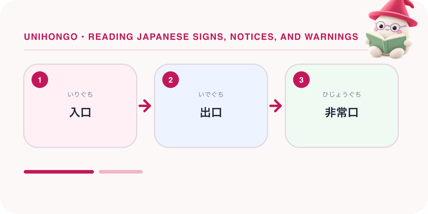 Mochi, Unihongo's mascot, guides a Japanese learning map for Reading Japanese Signs, Notices, and Warnings: 入口, 出口, 非常口.