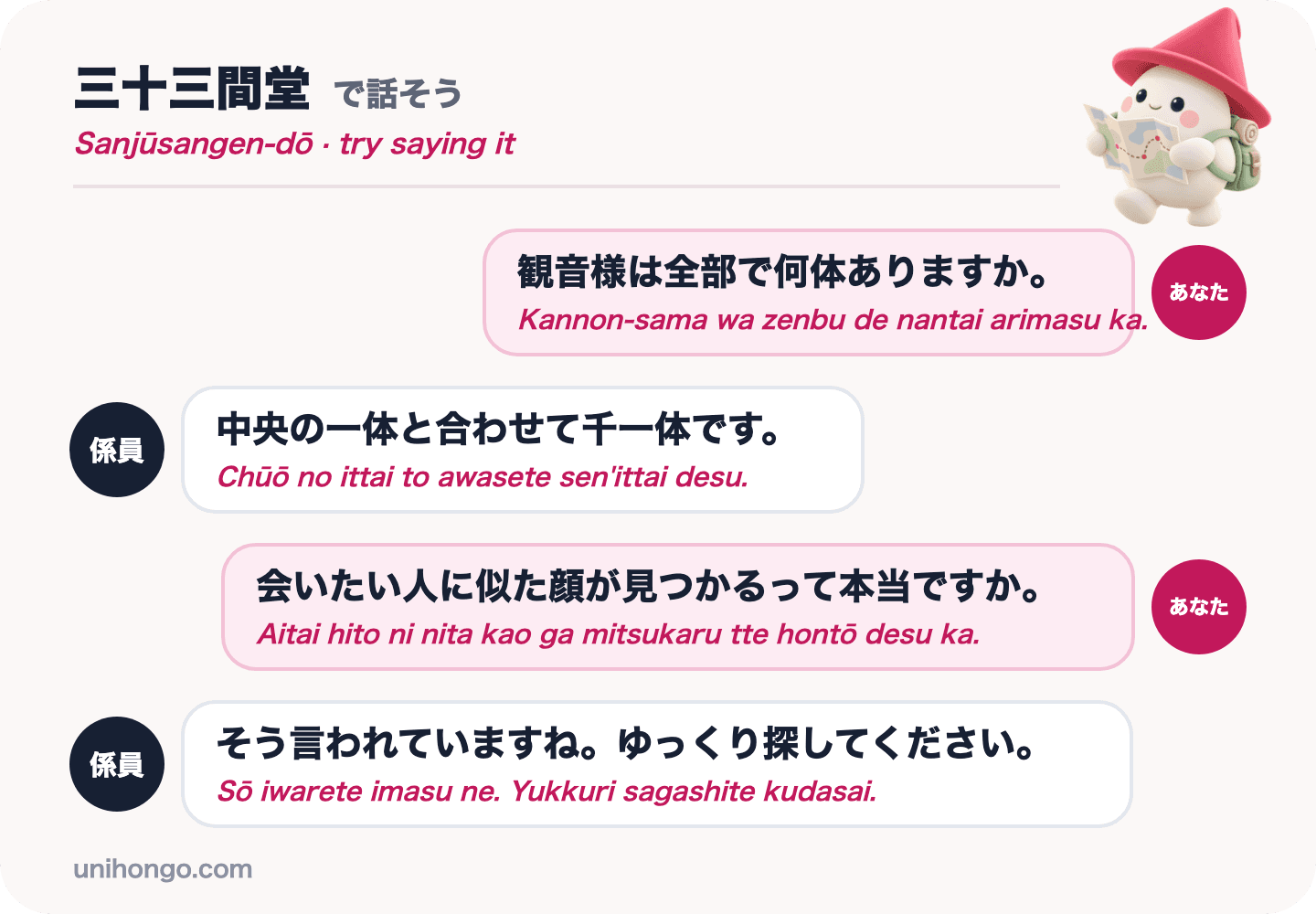 Una conversación de cuatro frases entre un visitante y un asistente en Sanjūsangen-dō, preguntando cuántas estatuas de Kannon hay y si puedes encontrar una cara como la de alguien que quieres conocer, en japonés con romaji.