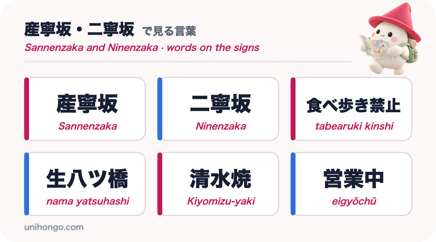 Sex skyltord du kommer att se på Sannenzaka och Ninenzaka: Sannenzaka, Ninenzaka, tabearuki kinshi, nama yatsuhashi, Kiyomizu-yaki och eigyōchū, i kanji med romaji