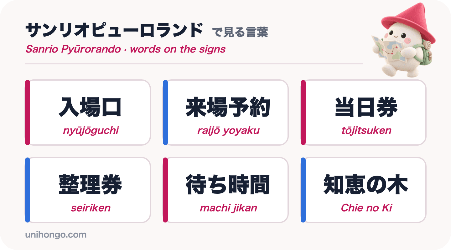 Sechs Schilderwörter im Sanrio Puroland: nyūjōguchi, raijō yoyaku, tōjitsuken, seiriken, machi jikan und Chie no Ki, auf Japanisch mit Romaji