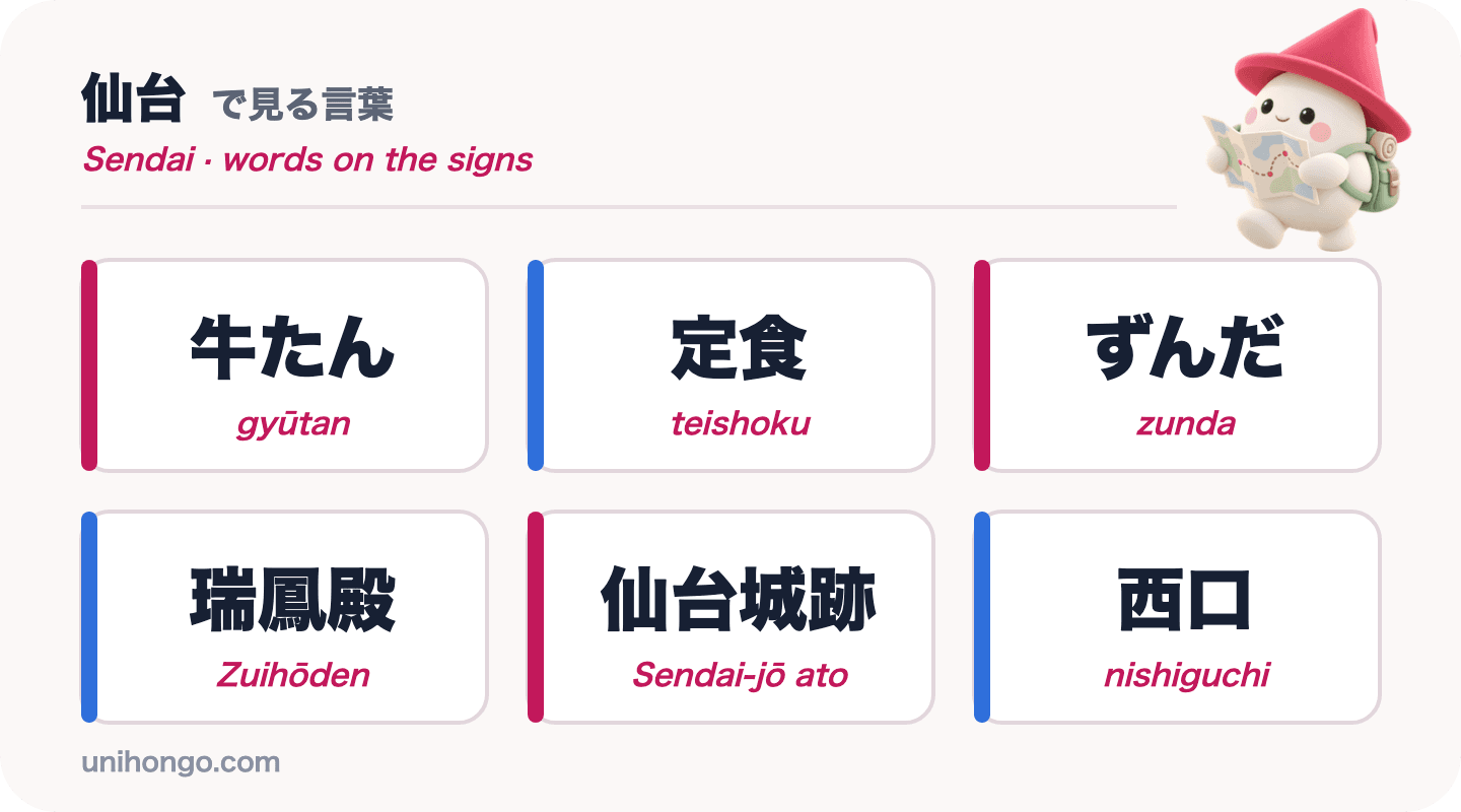 Šest slov z informačních cedulí, která uvidíte v Sendai: gyūtan, teishoku, zunda, Zuihōden, Sendai-jō ato a nishiguchi, v kanji a kana s romaji