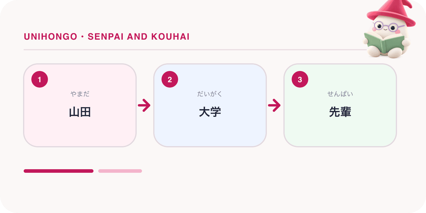 Mochi, Unihongo's mascot, guides a Japanese learning map for Senpai and Kouhai: The Relationship Behind the Words: 山田, 大学, 先輩.