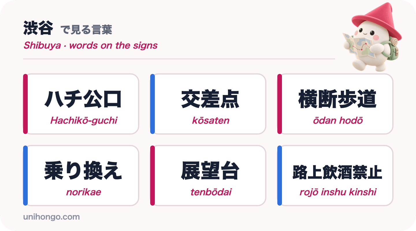 Šest slov z informačních cedulí, která uvidíte v Shibuya: Hachikō-guchi, kōsaten, ōdan hodō, norikae, tenbōdai a rojō inshu kinshi, v japonštině s romaji