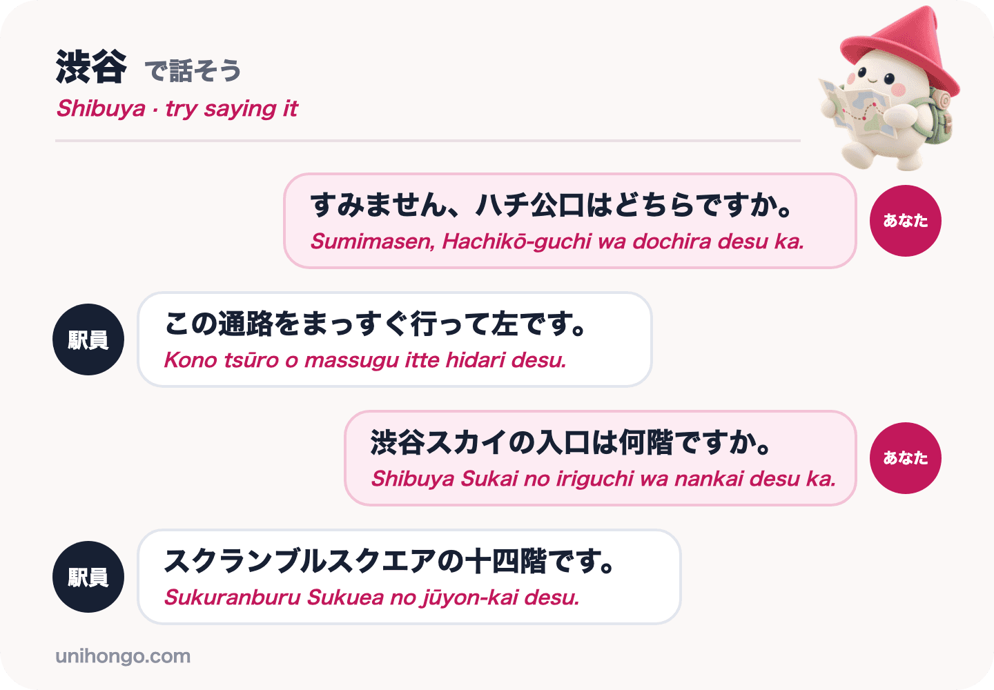 Rozhovor o čtyřech replikách mezi návštěvníkem a obsluhou stanice na Shibuya s dotazem na Hachikō východ a na tom, na kterém patře je vstup na Shibuya Sky, v japonštině s romaji