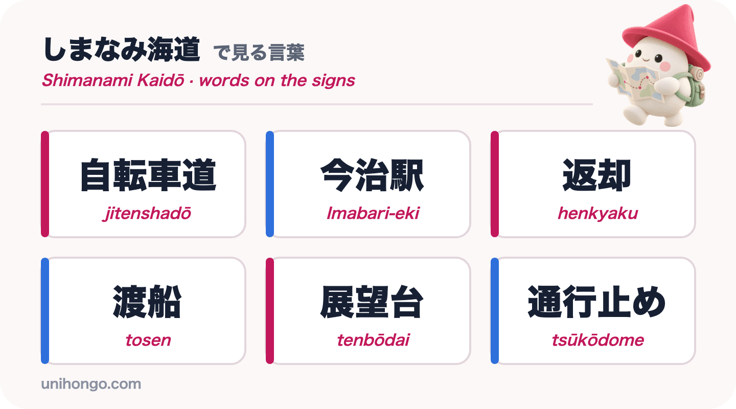Šest slov, která uvidíte na Shimanami Kaidō: jitenshadō, Imabari-eki, henkyaku, tosen, tenbōdai a tsūkōdome, v japonštině s romaji