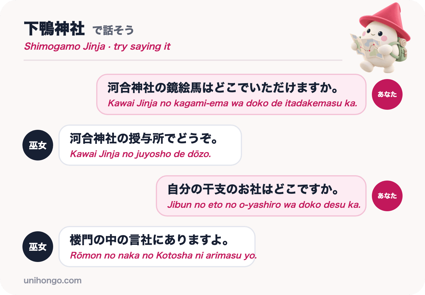 Una conversación de cuatro frases entre un visitante y un asistente del santuario en Shimogamo Jinja, preguntando dónde conseguir un espejo ema y dónde está el santuario del zodíaco, en japonés con romaji.