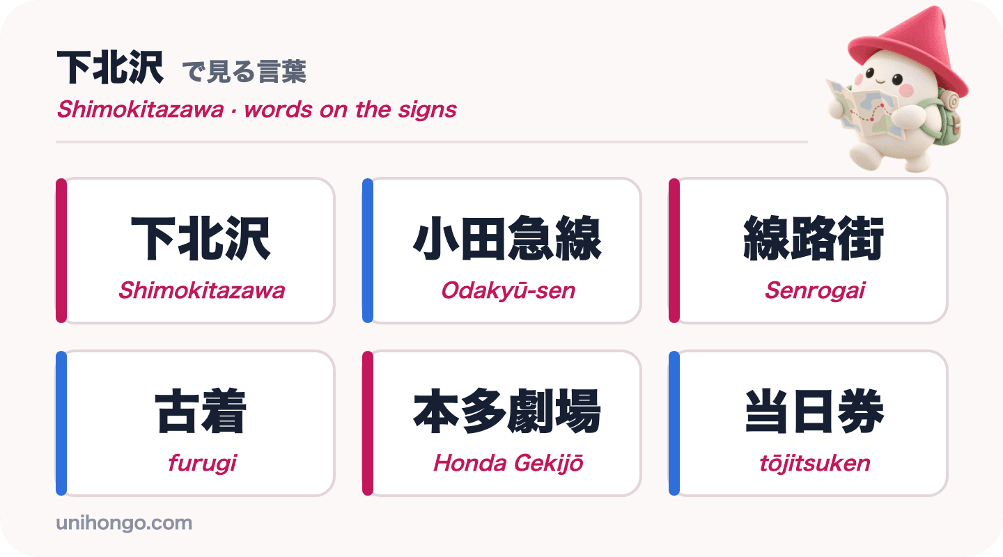 Anim na signboard na salita ang makikita mo sa Shimokitazawa: Shimokitazawa, Odakyū-sen, Senrogai, furugi, Honda Gekijō at tōjitsuken, sa kanji na may romaji