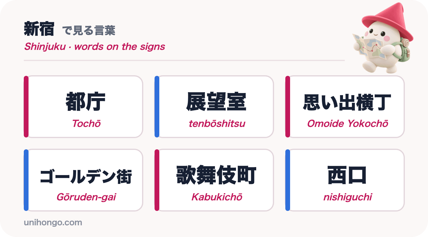 Seis palabras en letreros que verás en Shinjuku: Tochō, tenbōshitsu, Omoide Yokochō, Gōruden-gai, Kabukichō y nishiguchi, en japonés con romaji