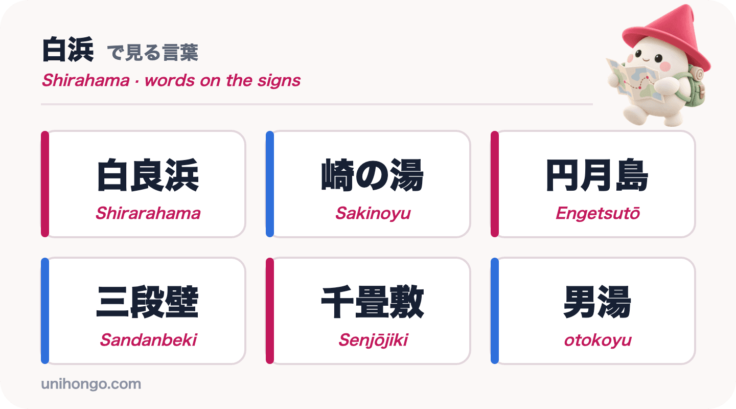 Anim na signboard na salita ang makikita mo sa Shirahama: Shirarahama, Sakinoyu, Engetsutō, Sandanbeki, Senjōjiki at otokoyu, sa kanji na may romaji