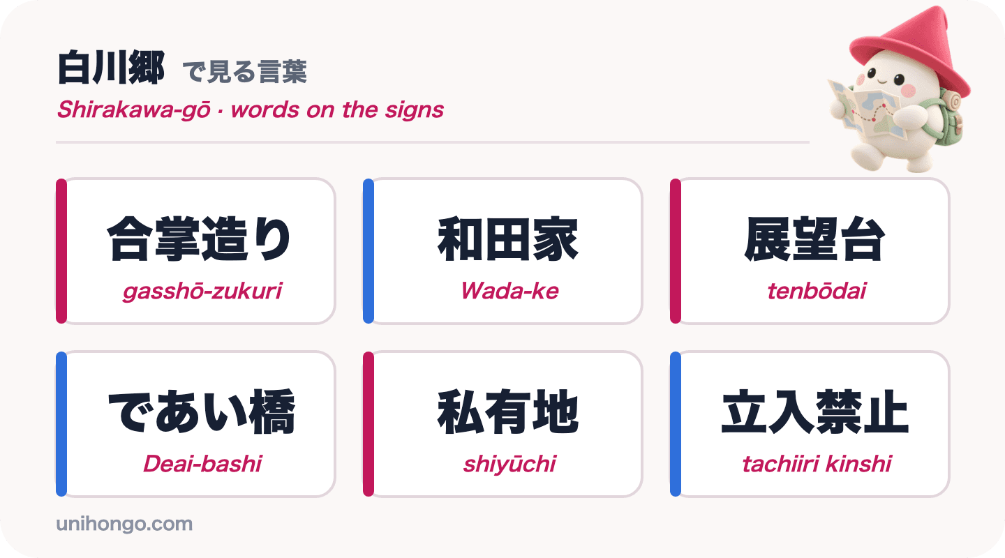 Six mots de signalétique que vous verrez en Shirakawa-gō : gasshō-zukuri, Wada-ke, tenbōdai, Deai-bashi, shiyūchi et tachiiri kinshi, en japonais avec le romaji