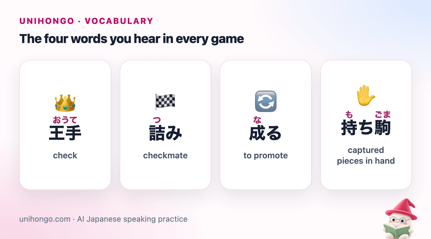 Four picture cards with core shogi terms: check, checkmate, to promote, and captured pieces held in hand.