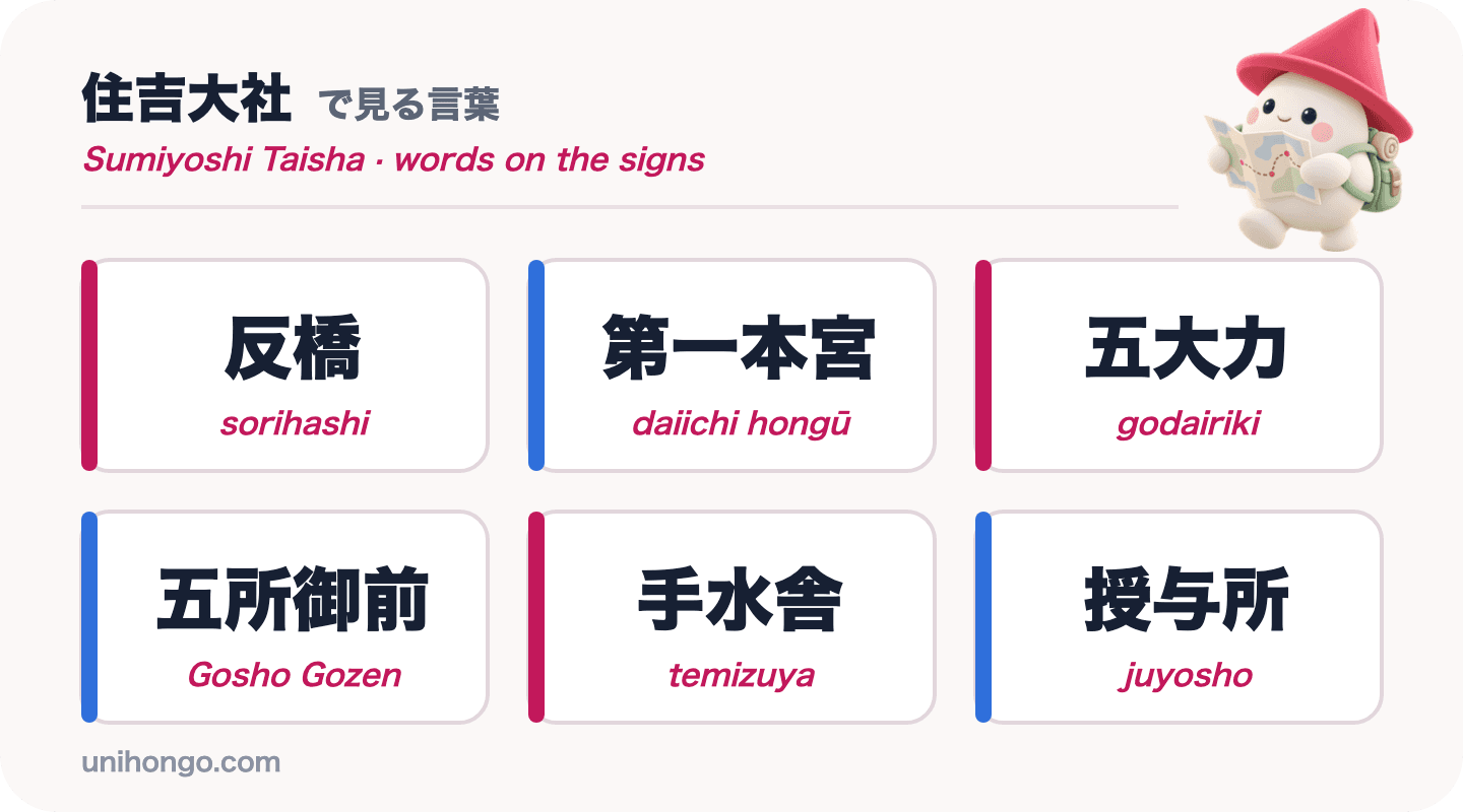 Anim na salita ang makikita mo sa Sumiyoshi Taisha: sorihashi, daiichi hongū, godairiki, Gosho Gozen, temizuya at juyosho, sa kanji na may romaji