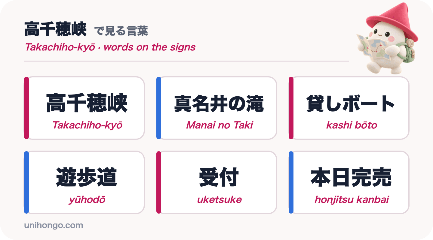 Šest slov, která uvidíte v Takachiho Gorge: Takachiho-kyō, Manai no Taki, kashi bōto, yūhodō, uketsuke a honjitsu kanbai, v japonštině s romaji