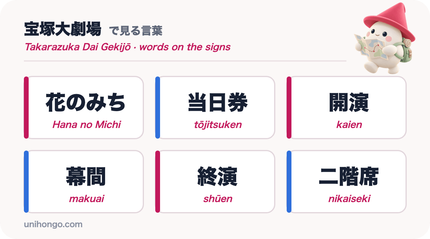 Six signboard words you will see at the Takarazuka Grand Theater: Hana no Michi, tōjitsuken, kaien, makuai, shūen and nikaiseki, in Japanese with romaji