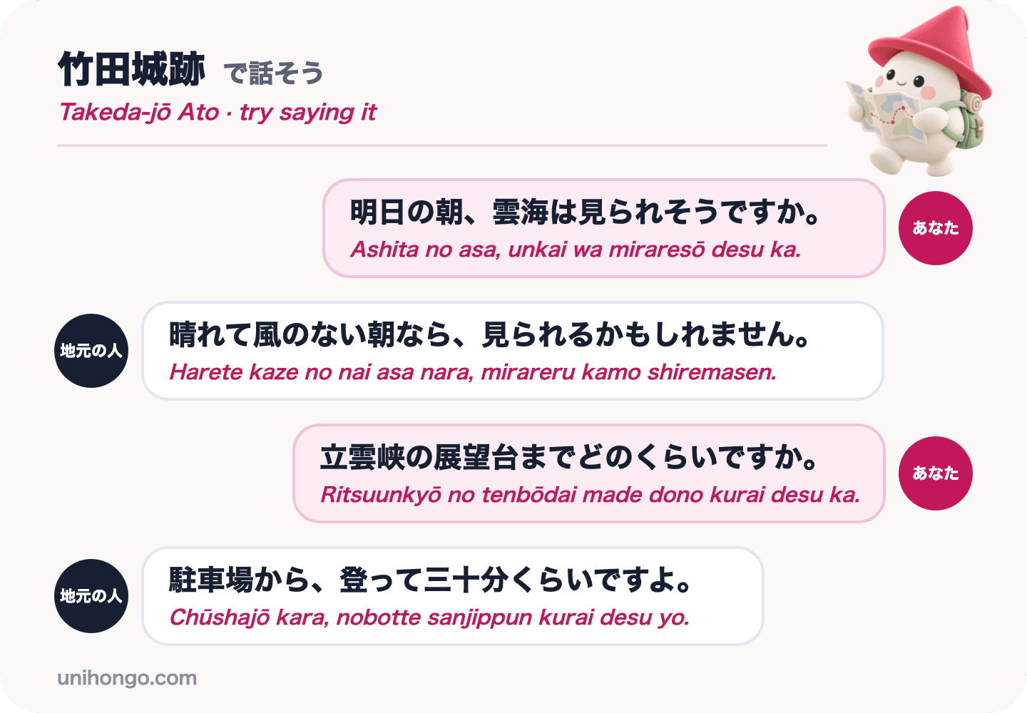 Dialog empat baris antara pelawat dan penduduk tempatan di Takeda, bertanya sama ada lautan awan berkemungkinan besar esok dan sejauh mana tempat tinjau Ritsuunkyō, dalam bahasa Jepun dengan romaji
