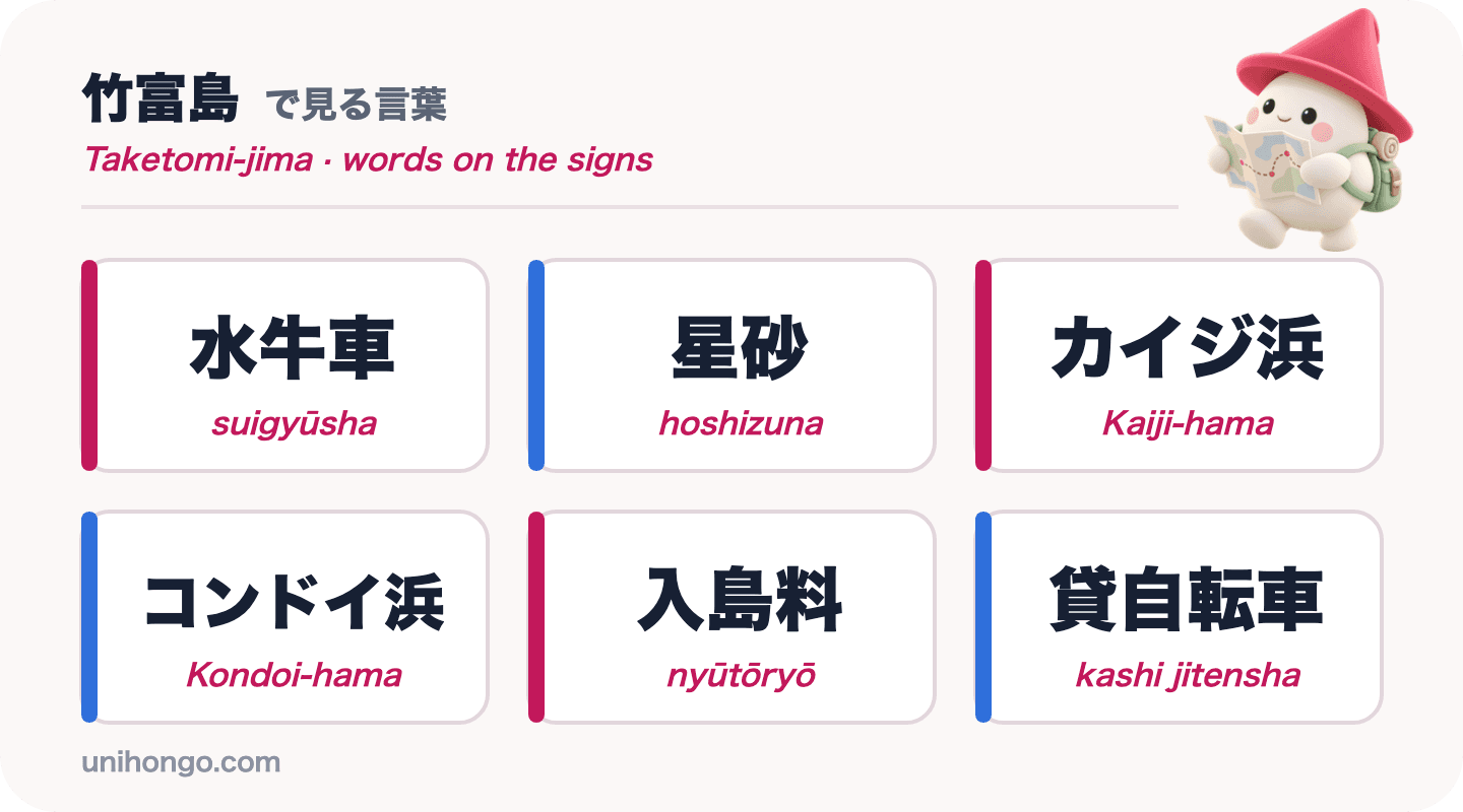 Șase cuvinte de pe indicatoare pe care le veți vedea pe insula Taketomi: suigyūsha, hoshizuna, Kaiji-hama, Kondoi-hama, nyūtōryō și kashi jitensha, în japoneză cu romaji