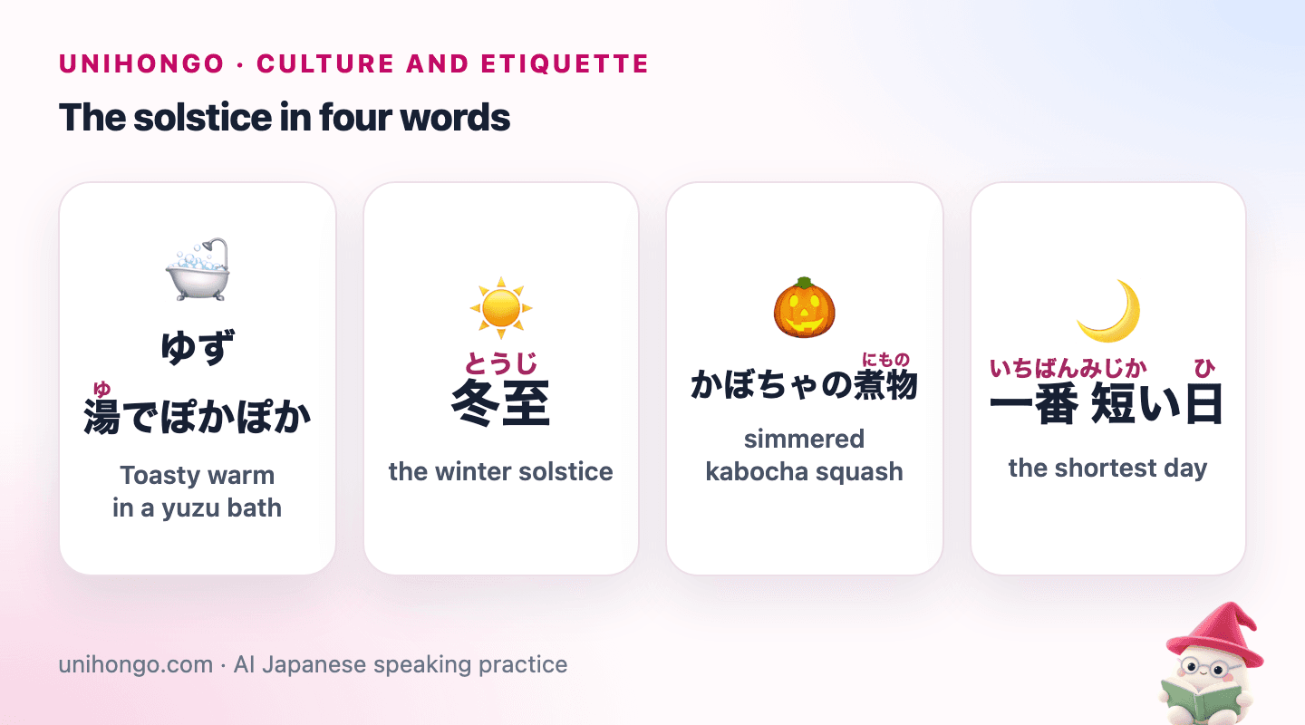 Four picture cards: a steaming bath with yellow citrus, a winter sun low on the horizon, a bowl of simmered squash, and a short day turning to night.