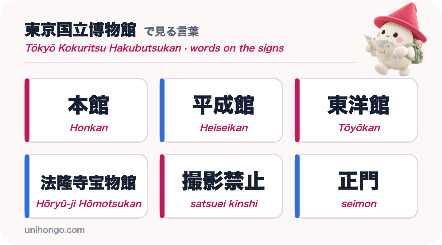 Six signboard words at the Tokyo National Museum: Honkan, Heiseikan, Tōyōkan, Hōryū-ji Hōmotsukan, satsuei kinshi and seimon, in kanji with romaji