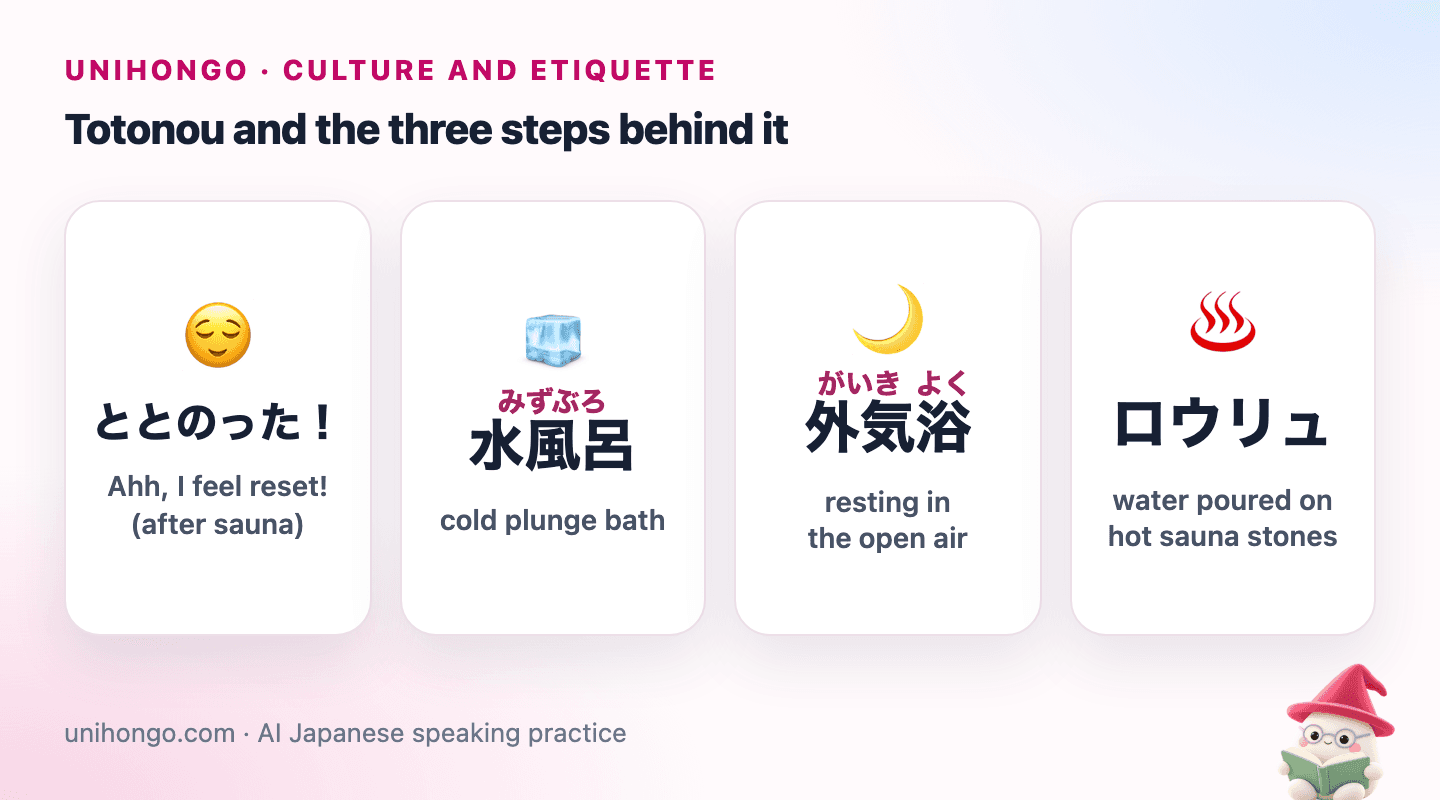 Four picture cards: a blissful person relaxing, a cold-water bath, a person resting on a chair in the open air, and water being poured onto hot stones.