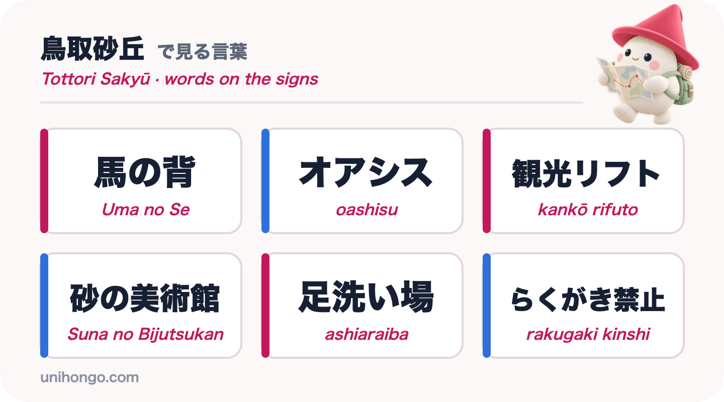 Sex ord du kommer att se vid Tottori Sand Dunes: Uma no Se, oashisu, kankō rifuto, Suna no Bijutsukan, ashiaraiba och rakugaki kinshi, på japanska med romaji