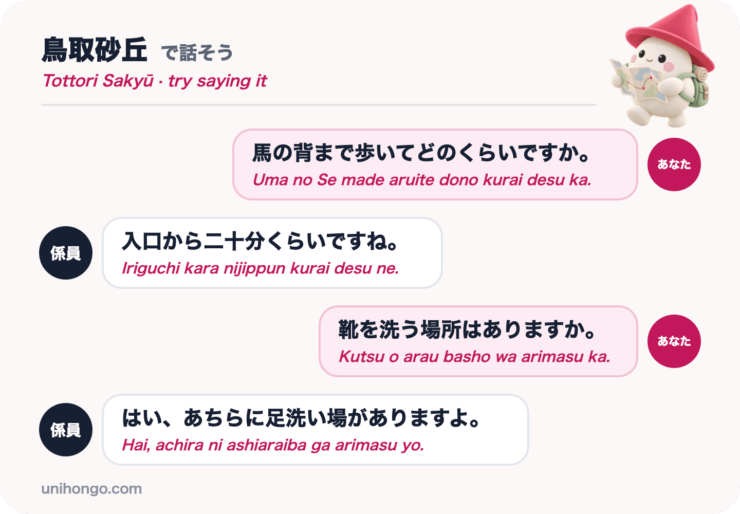 En dialog i fyra repliker mellan en besökare och personal på Tottori Sand Dunes och frågar hur långt Uma no Se är och var du ska tvätta dina skor, på japanska med romaji