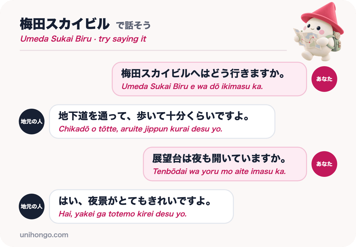 Una conversación de cuatro frases entre un visitante y un lugareño en Umeda, preguntando cómo llegar al Umeda Sky Building y si el observatorio está abierto por la noche, en japonés con romaji.