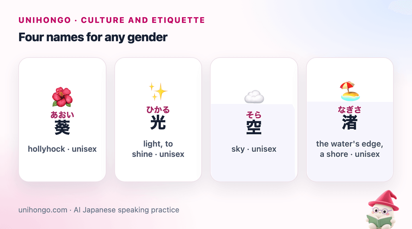 Four picture cards for unisex names: Aoi with a hollyhock flower, Hikaru with a beam of light, Sora with a blue sky, and Nagisa with a sandy shore.