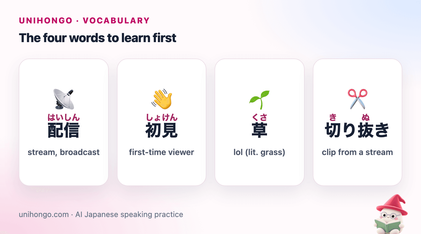 Four picture cards in a row showing the Japanese words for a live stream, a first-time viewer, laughing in chat, and a clip cut from a stream