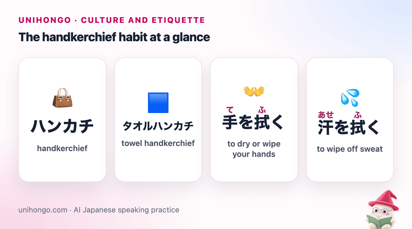 Four picture cards: a folded handkerchief, a small terry towel handkerchief, hands being dried, and someone wiping sweat on a hot day.