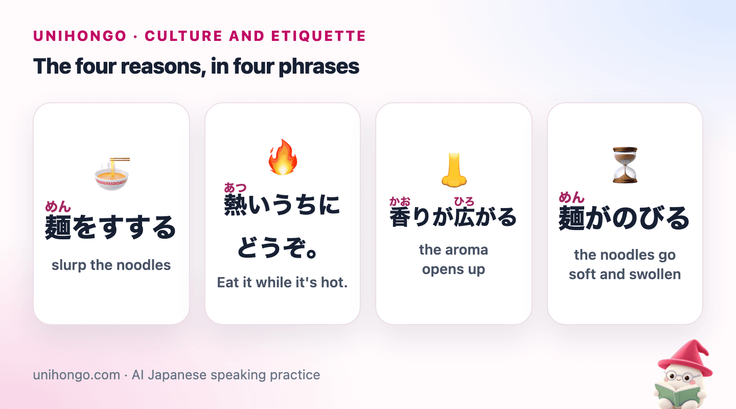 Four picture cards: slurping noodles, a steaming bowl to eat while hot, aroma rising from the soup, and noodles going soft in the bowl.