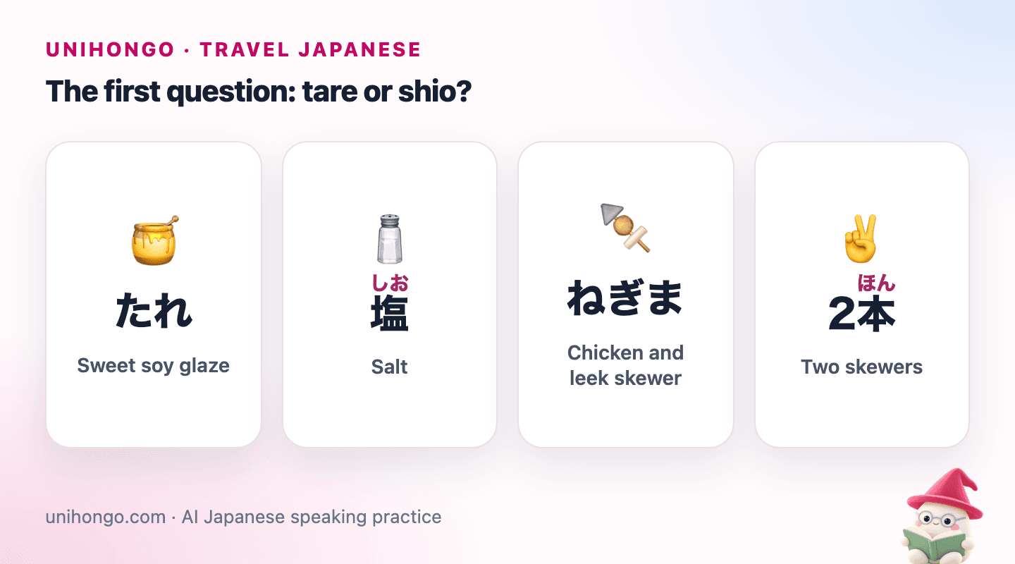 Four picture cards: a pot of sweet glaze, a salt shaker, a chicken and leek skewer, and two fingers for two skewers.