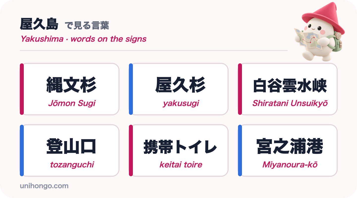 Six signboard words you will see on Yakushima: Jōmon Sugi, yakusugi, Shiratani Unsuikyō, tozanguchi, keitai toire and Miyanoura-kō, in kanji with romaji