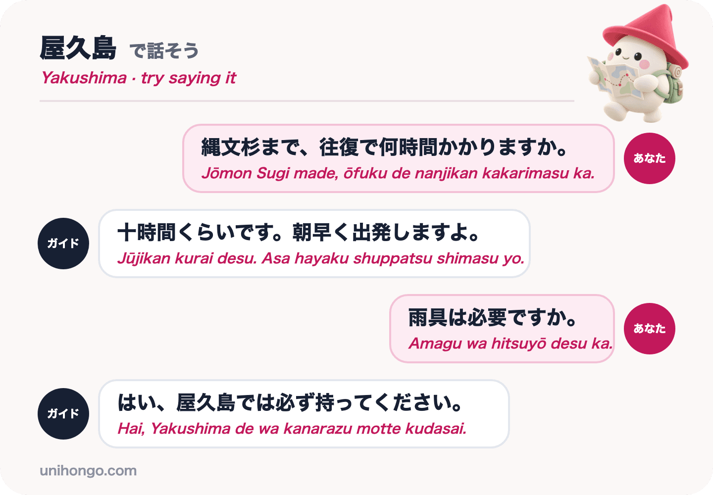 A four-line chat between a visitor and a guide on Yakushima, asking how long the round trip to Jōmon Sugi takes and whether rain gear is needed, in Japanese with romaji