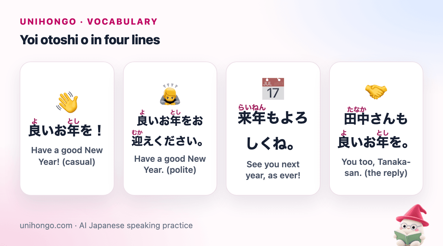 Four picture cards: a casual wave with have a good New Year, a polite bow with the full form, a see you next year line, and the reply you too.