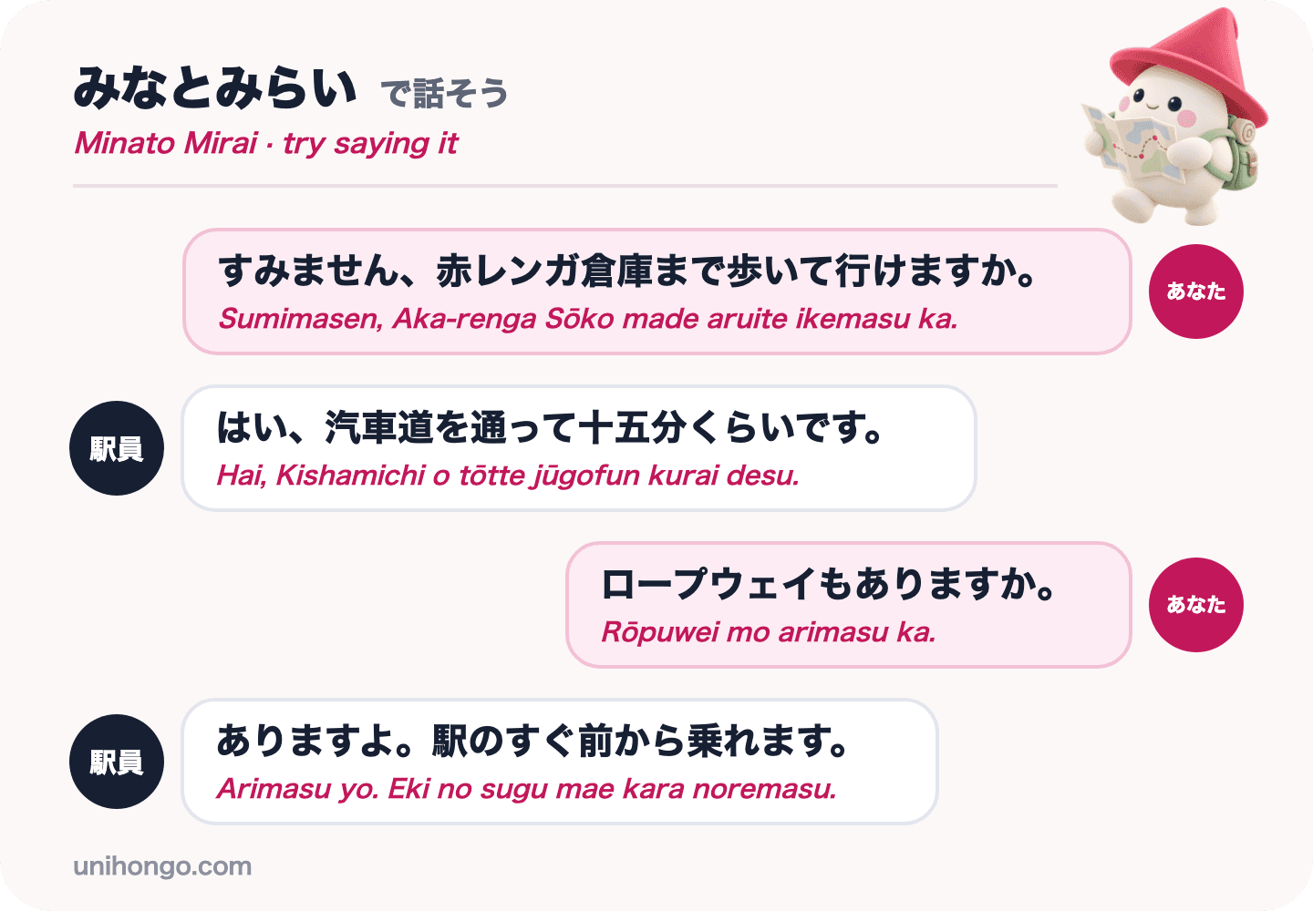Una conversación de cuatro frases entre un visitante y un encargado de la estación en Sakuragichō sobre caminar hasta los Red Brick Warehouses y tomar el teleférico, en japonés con romaji.