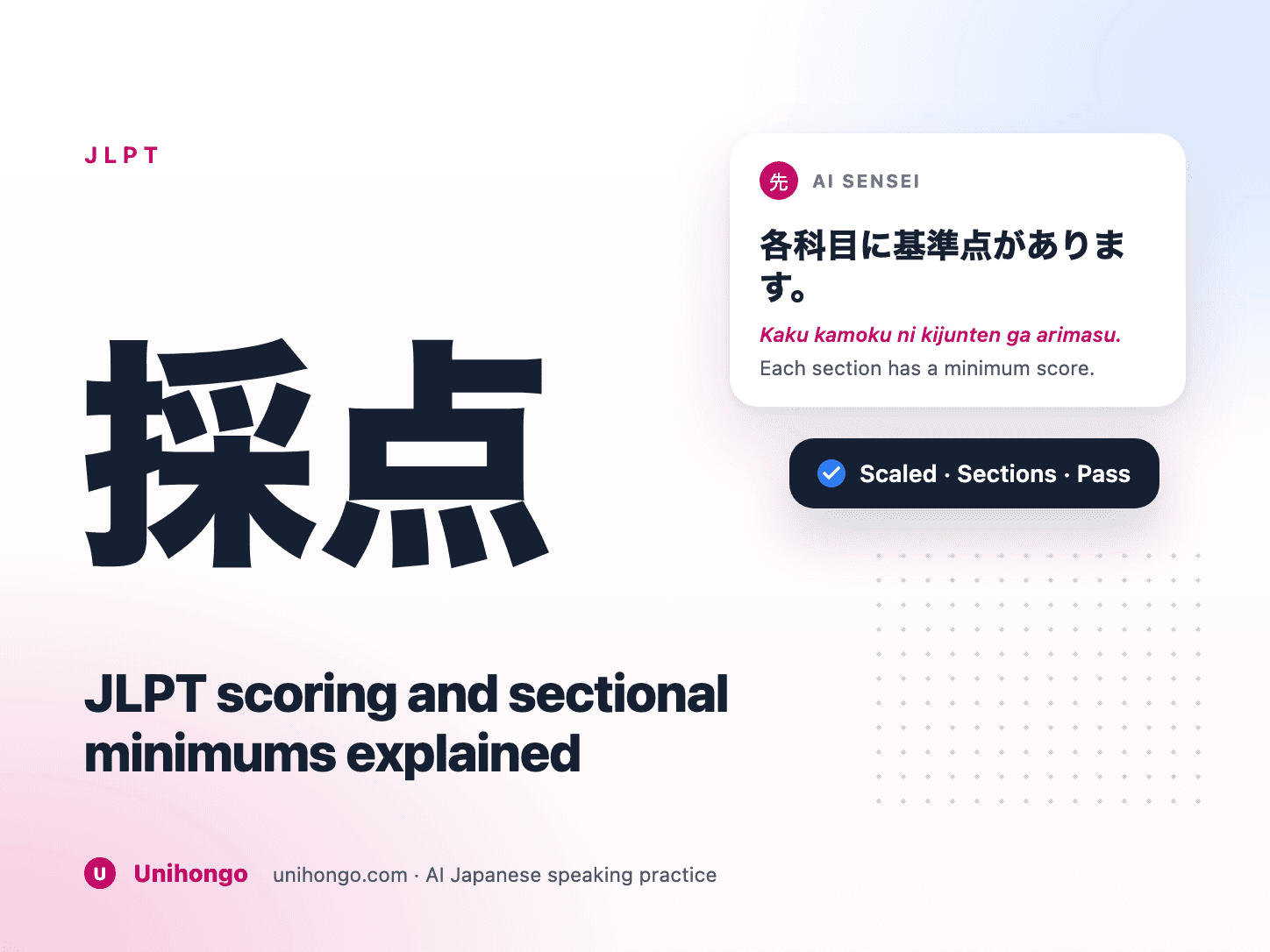 Un rapport de résultats de style JLPT montrant des barres distinctes pour chaque section notée