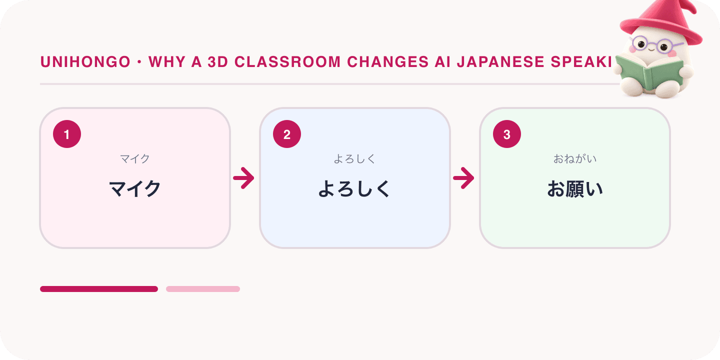 Mochi, Unihongo's mascot, guides a Japanese learning map for Why a 3D Classroom Changes AI Japanese Speaking Practice: マイク, よろしく, お願い.
