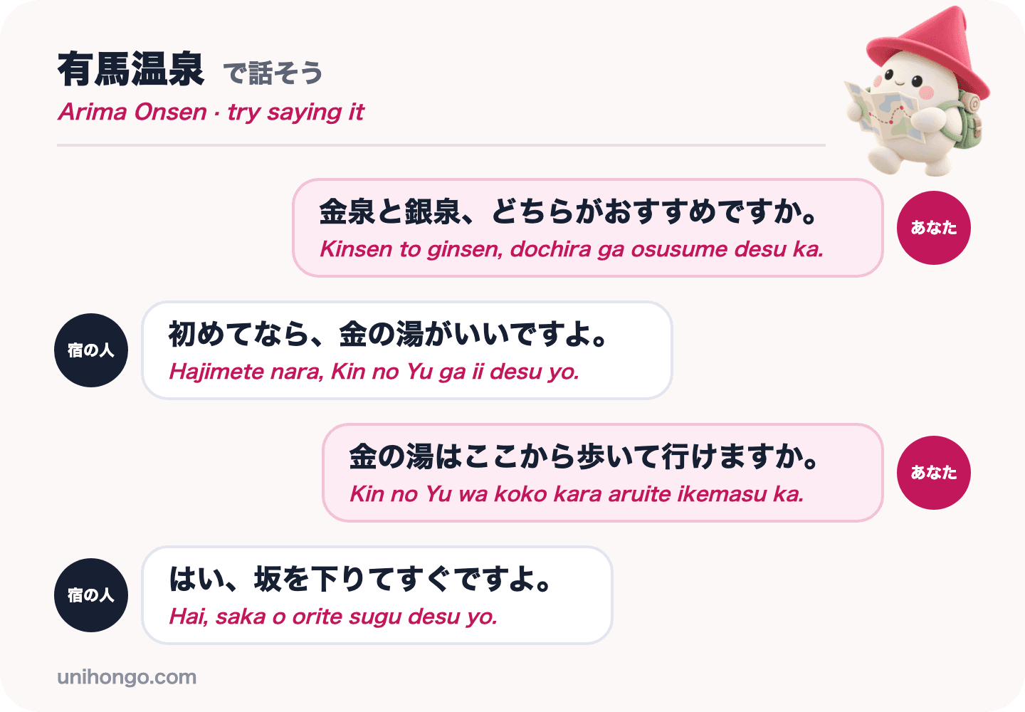 Un échange en quatre répliques entre un visiteur et un hôte du ryokan à Arima Onsen, demandant si kinsen ou ginsen est meilleur et si Kin no Yu est à distance de marche, en japonais avec le romaji