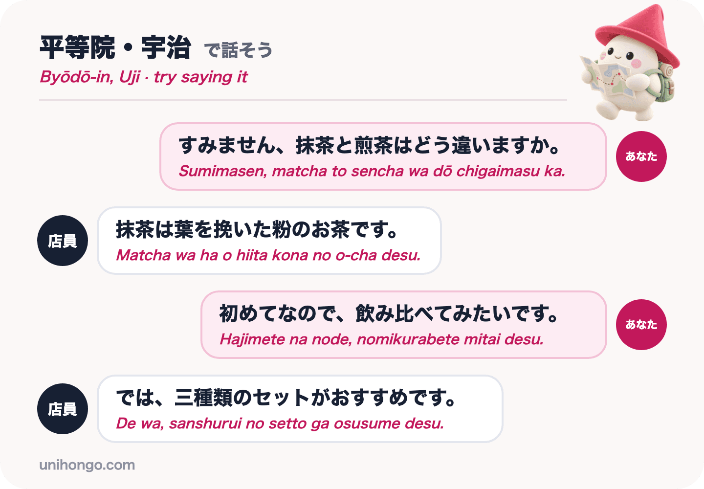 Um diálogo de quatro falas entre um visitante e um vendedor de chá em Uji sobre a diferença entre matcha e sencha e um conjunto de degustação, em japonês com romaji