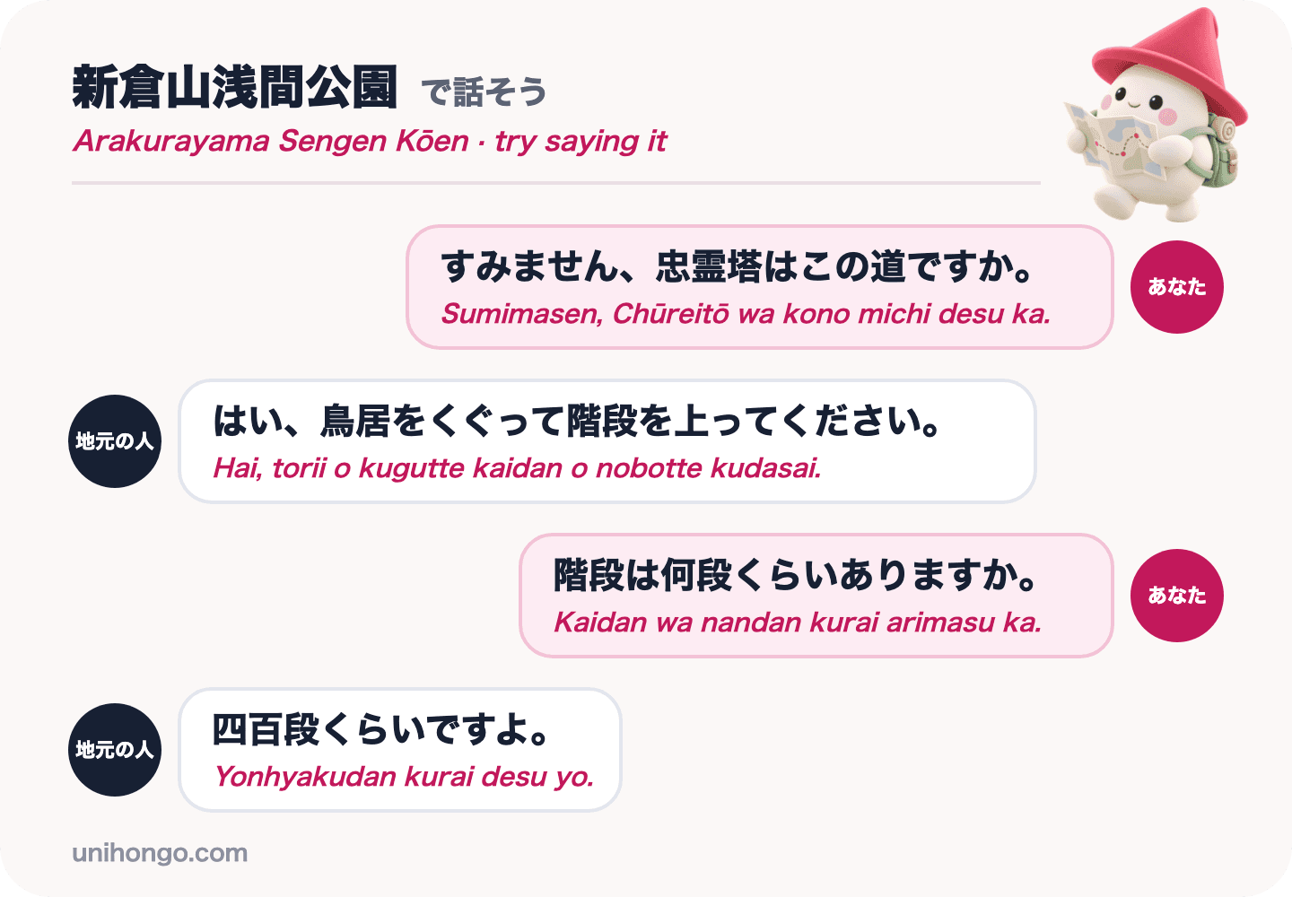 Rozhovor o čtyřech replikách mezi návštěvníkem a místním obyvatelem Fujiyoshida s dotazem, zda tudy vede cesta k Chūreitō a kolik tam je kroků, v japonštině s romaji