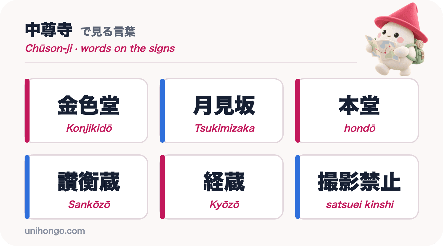 Chūson-ji'da göreceğiniz altı tabela kelimesi: Konjikidō, Tsukimizaka, hondō, Sankōzō, Kyōzō ve satsuei kinshi, romaji ile kanji dilinde