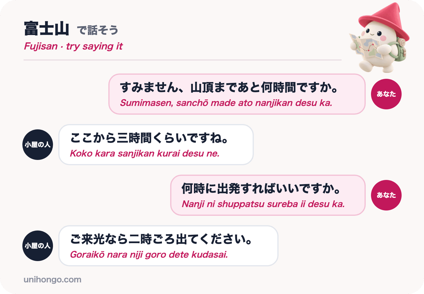 Een vierregelig gesprek tussen een klimmer en berghutpersoneel op de berg Fuji, waarin wordt gevraagd hoeveel uur het nog duurt om de top te bereiken en wanneer we moeten vertrekken naar de zonsopgang, in het Japans met romaji