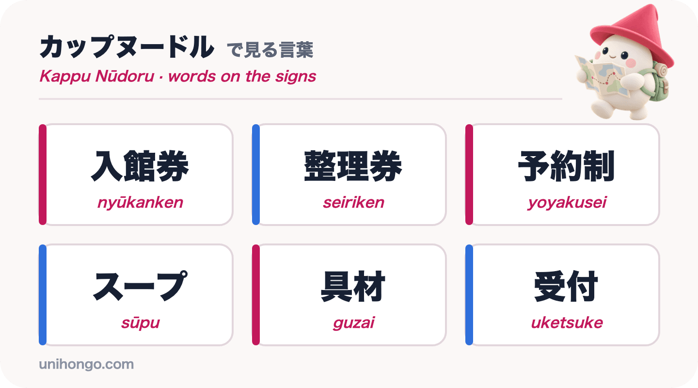 Sechs Schilderwörter, die Sie im Cup Noodles Museum sehen werden: nyūkanken, seiriken, yoyakusei, sūpu, guzai und uketsuke, auf Japanisch mit Romaji
