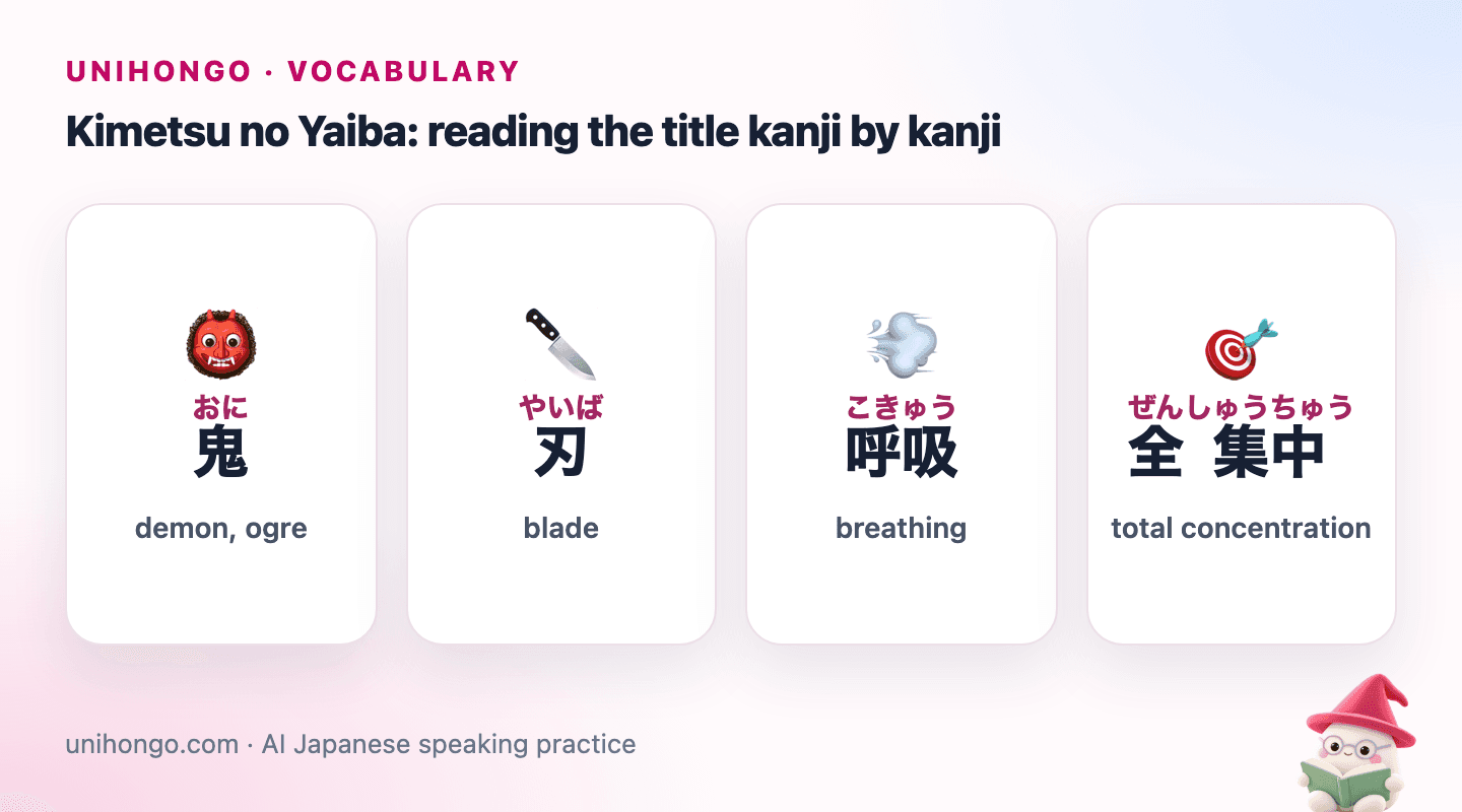 Four picture cards showing the Japanese words for demon, blade, breathing and total concentration with their readings